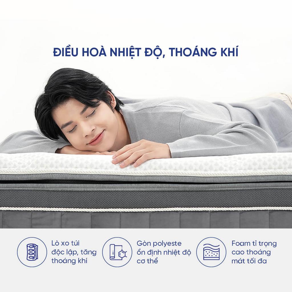 Hệ thông gió Aerotec® tăng khả năng thoáng khí cho nệm.