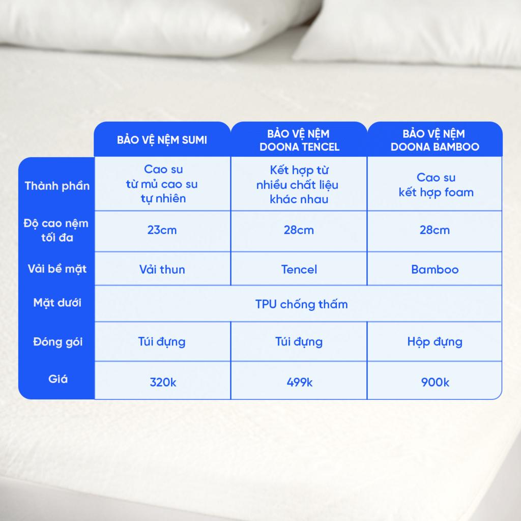 Bảo vệ nệm Doona Bamboo chống bụi bẩn, thoáng khí