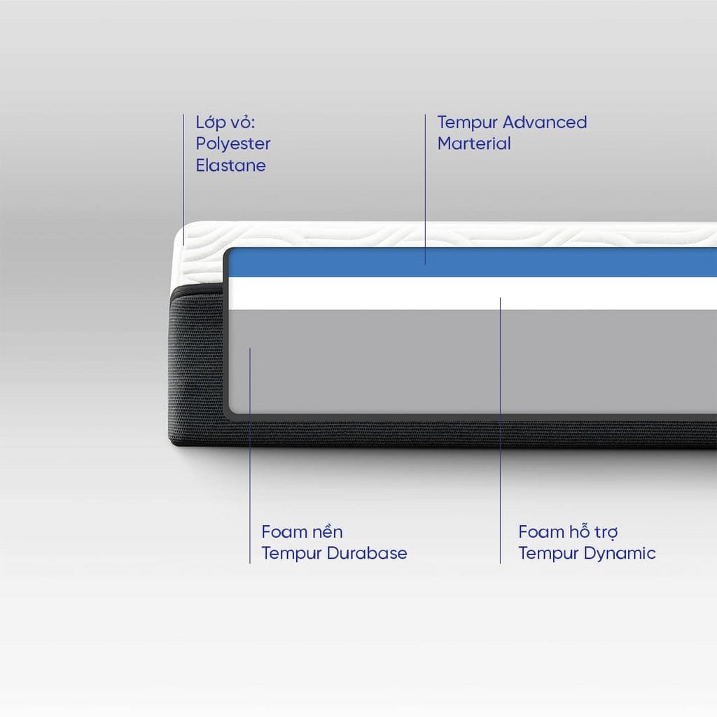 Cấu trúc nhiều lớp 25cm: độ cứng Firm cho căn chỉnh cột sống.