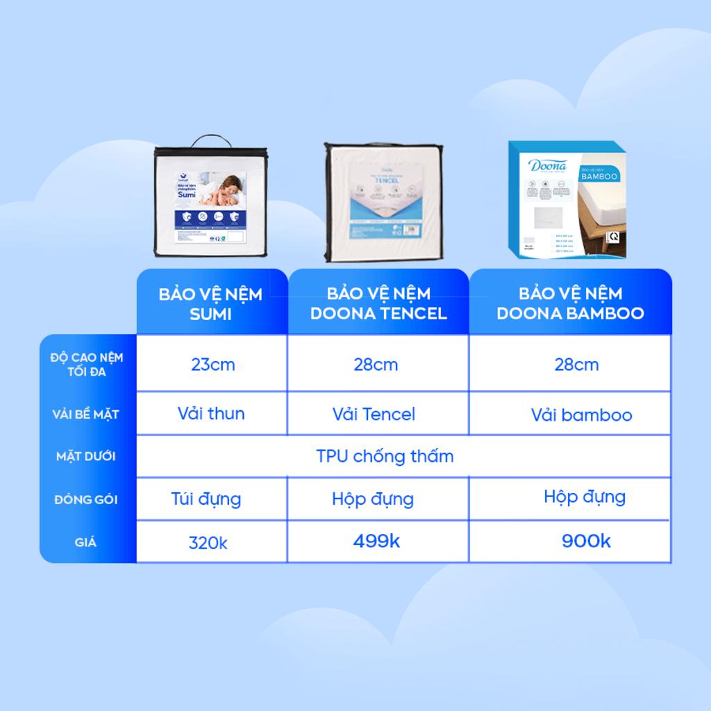 Cận cảnh sợi Tencel: mềm mịn, thoáng khí.