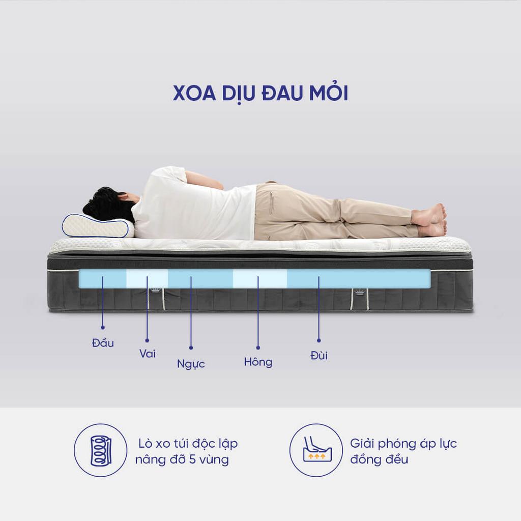 Lò xo túi độc lập 14cm — hạn chế truyền động, nâng đỡ điểm.