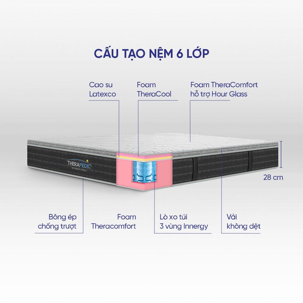 Hỗ trợ 3 vùng giúp giữ cột sống thẳng khi ngủ.