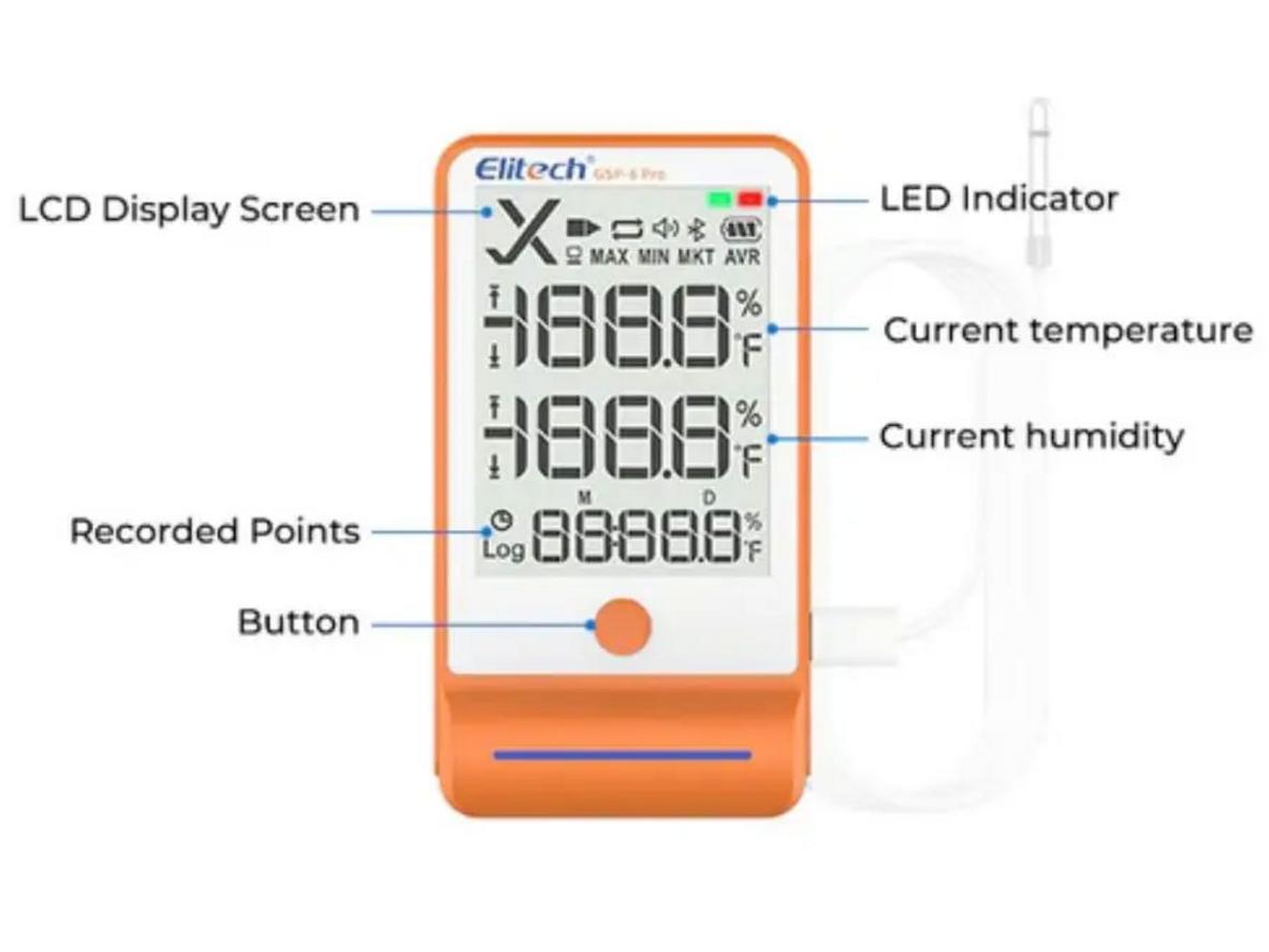 Độ chính xác ±0.3°C / ±3% RH — phù hợp tiêu chuẩn dược phẩm.