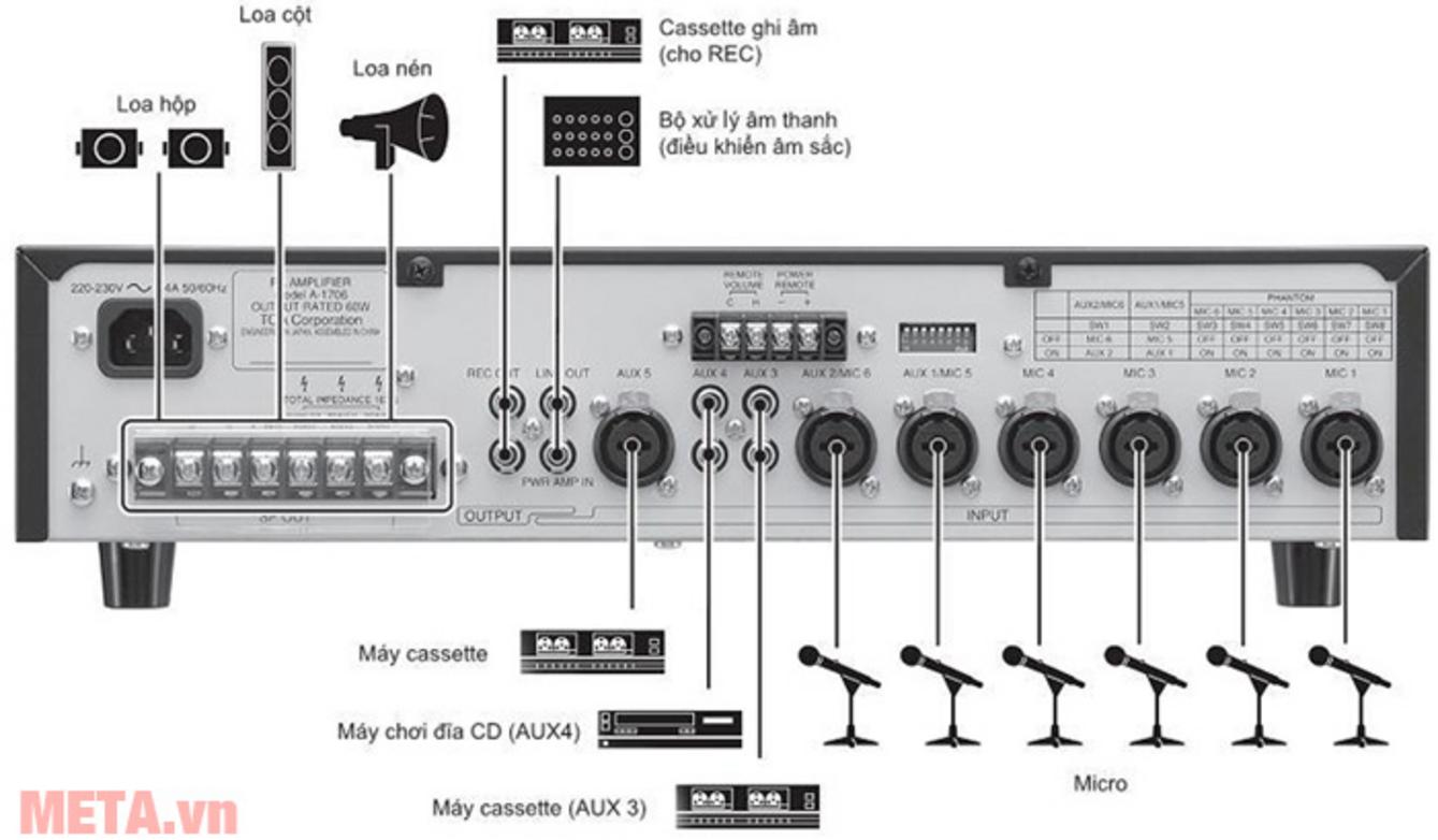 Mặt trước/sau với nhiều ngõ kết nối