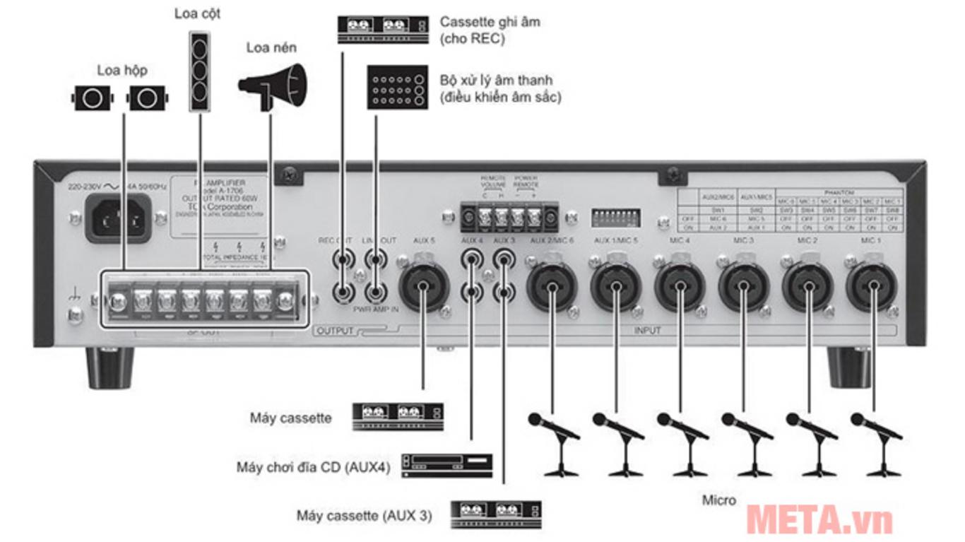 Âm thanh rõ với dải tần đáp ứng rộng