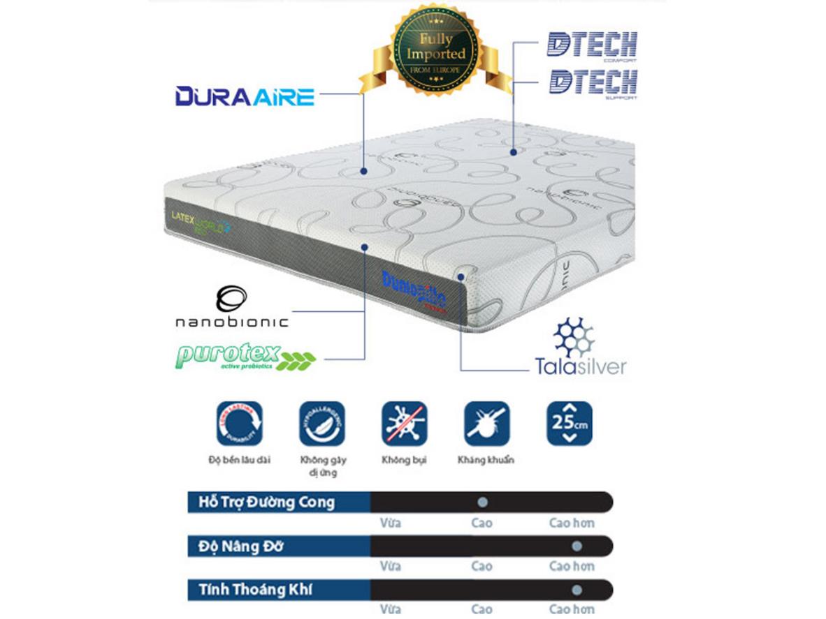 Minh hoạ 3 lớp Latex: DTECH Support, DURA AIRE, Talasilver Wave™.