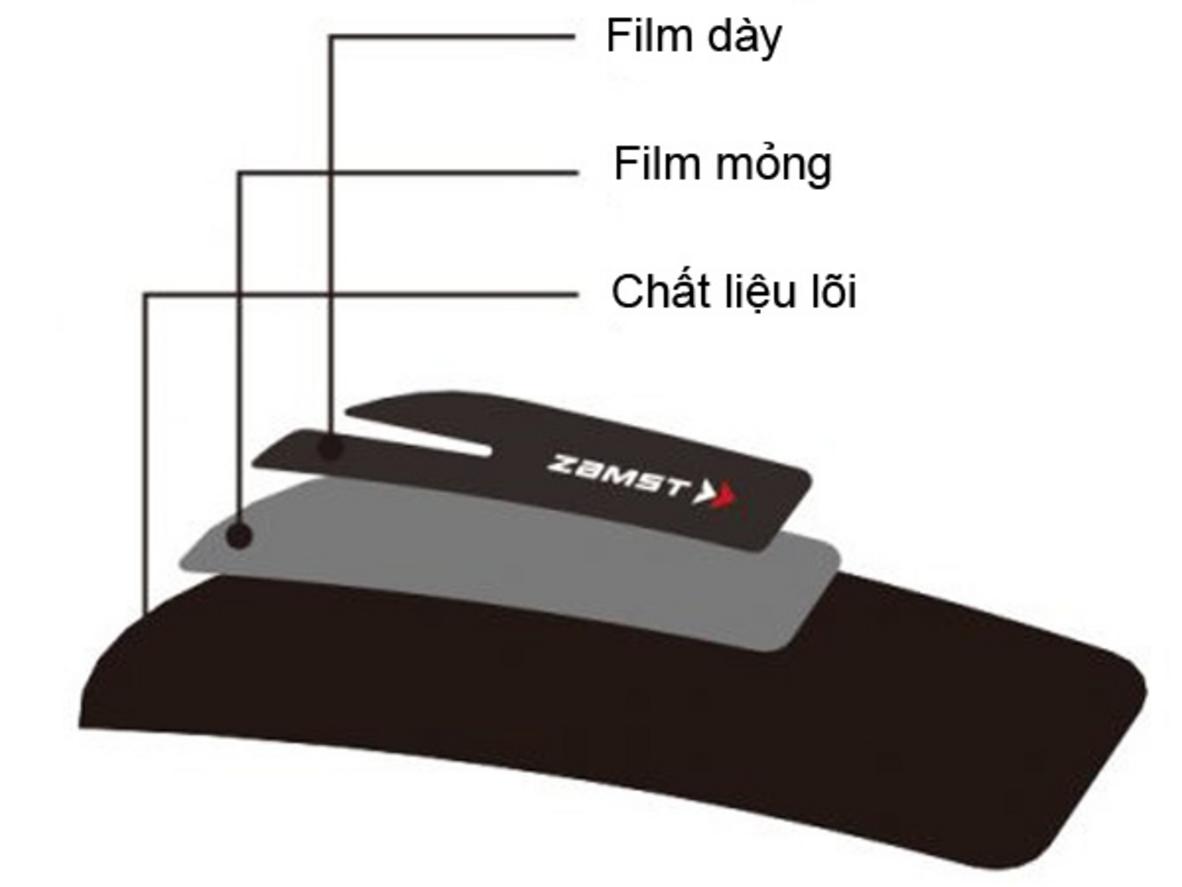 Công nghệ Filmista: màng urethane siêu mỏng