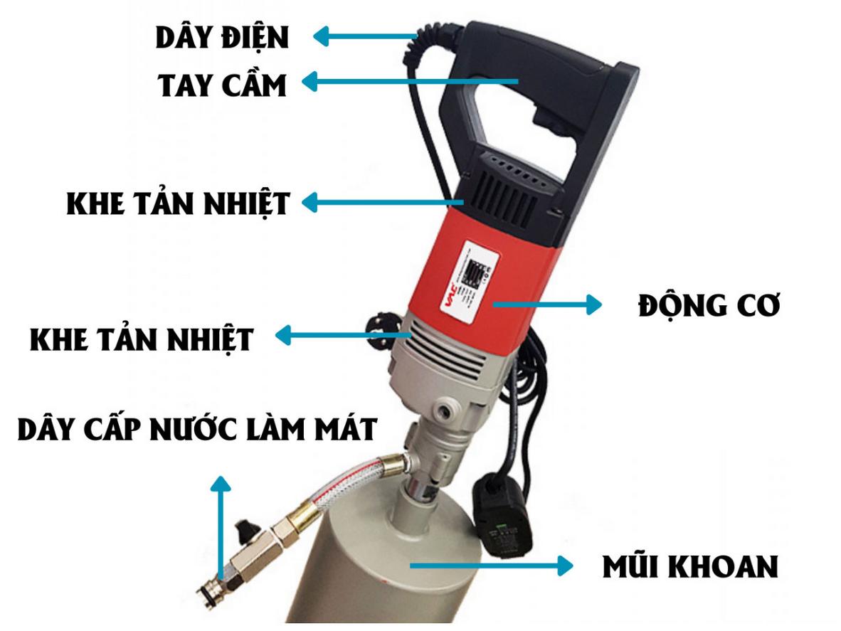 Lõi mô tơ dây đồng đảm bảo độ bền và chạy mát