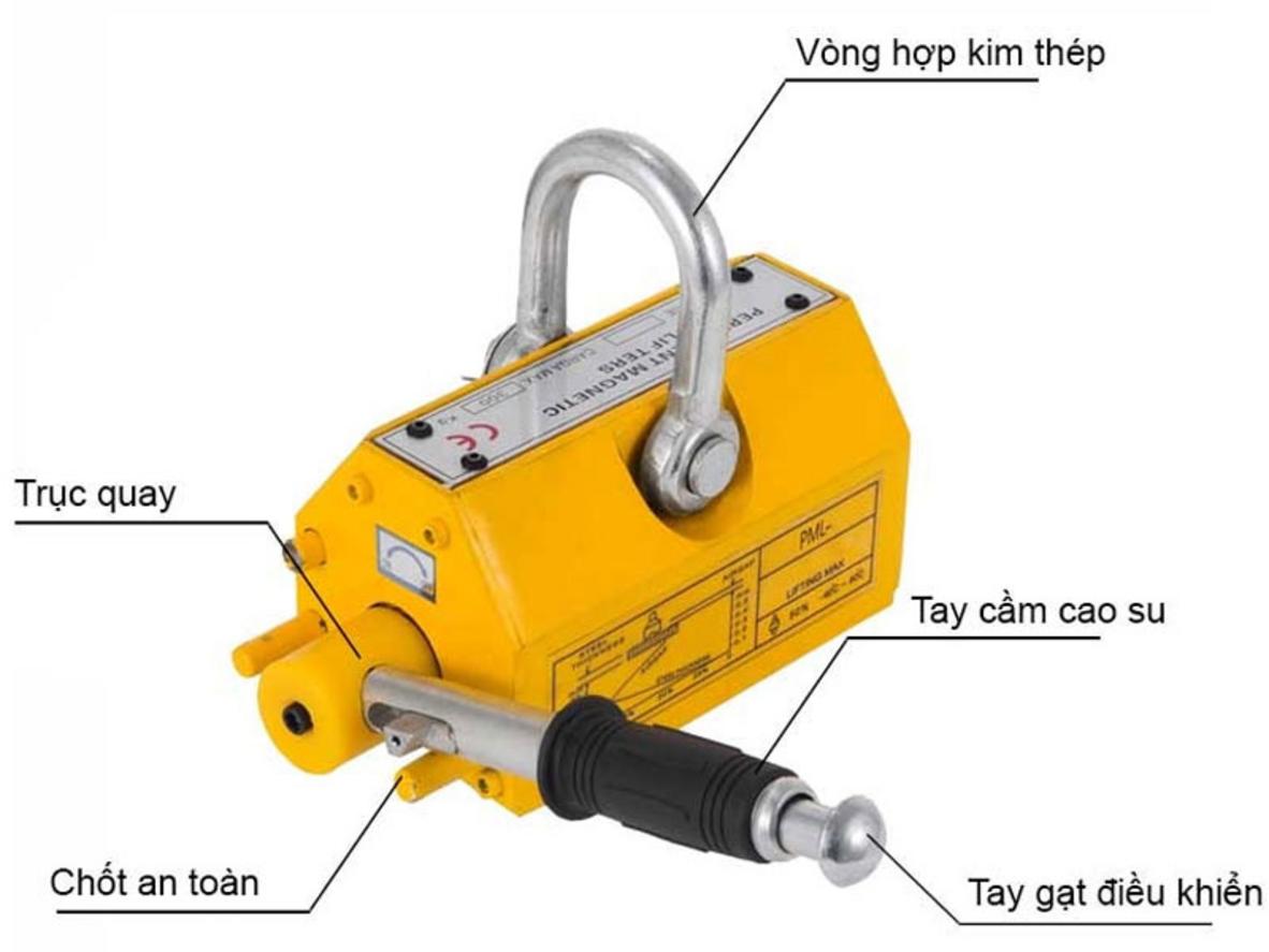 Neodymium blocks bên trong — nguồn lực hút vĩnh viễn, không cần nguồn điện.