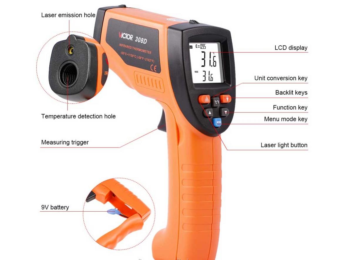 Dải đo rộng giúp phát hiện nhanh sự cố nhiệt