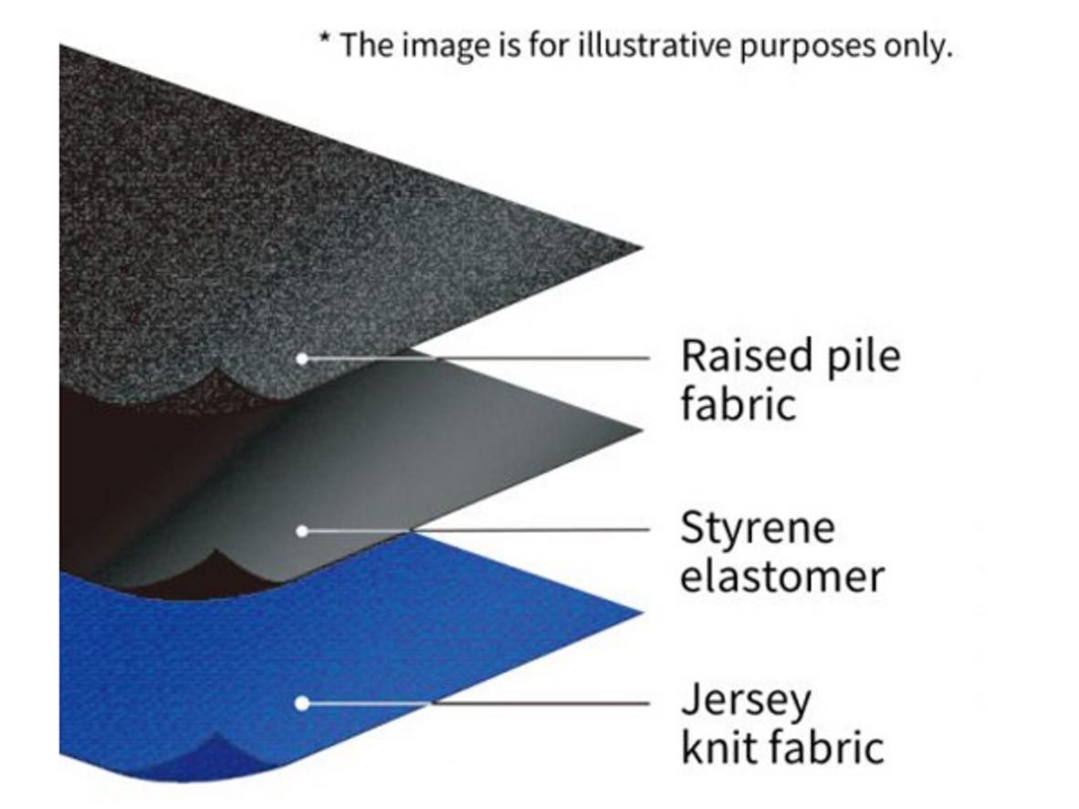 Chất liệu và họa tiết silicon chống trượt