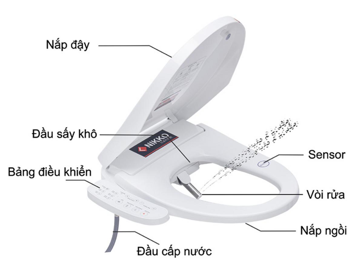 Quyền lợi mua hàng tại Siêu Thị Đại Việt