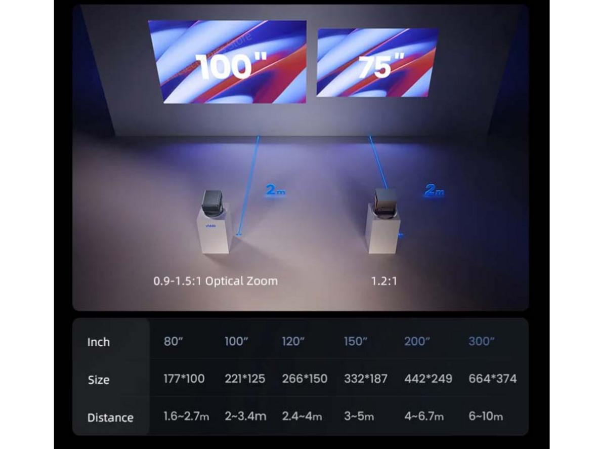 Độ phân giải 4K UHD cho khung hình chi tiết