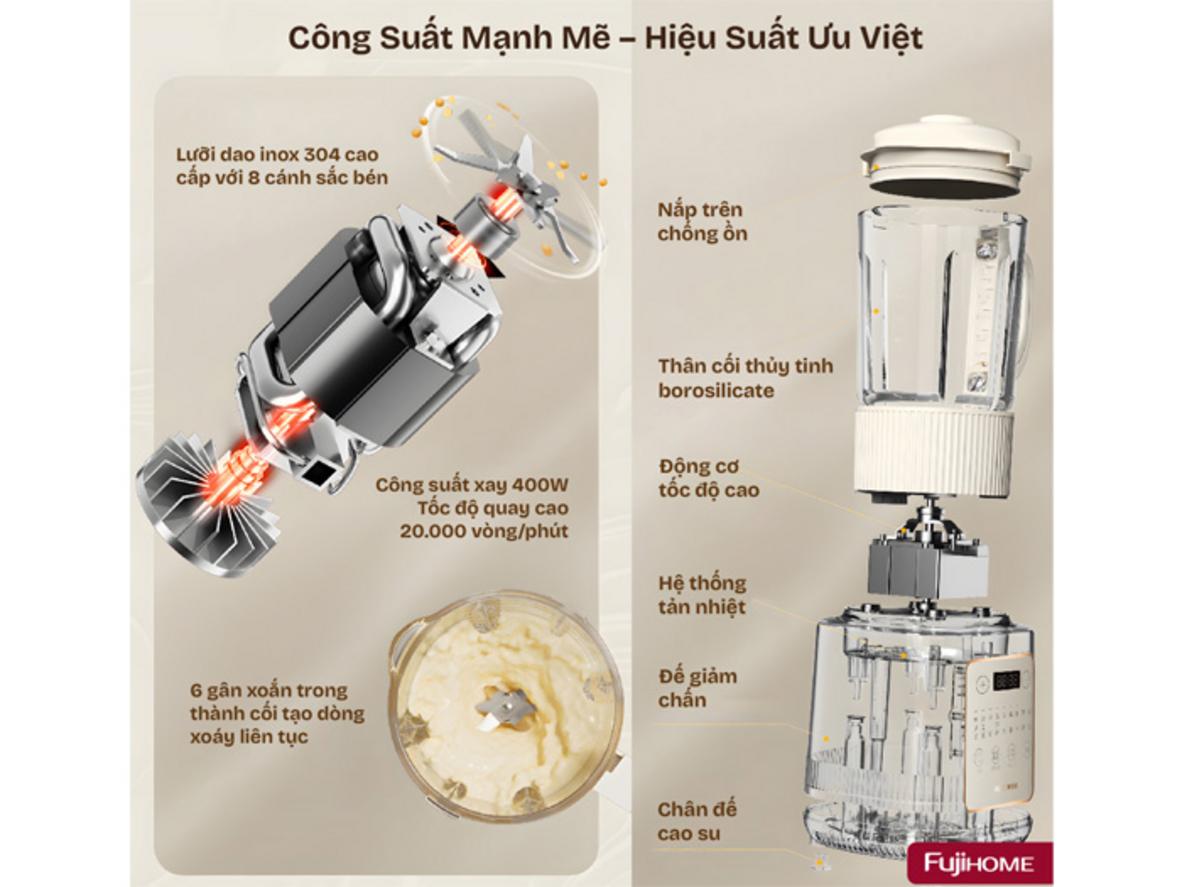 Bảng điều khiển 9 chức năng và chế độ tự vệ sinh