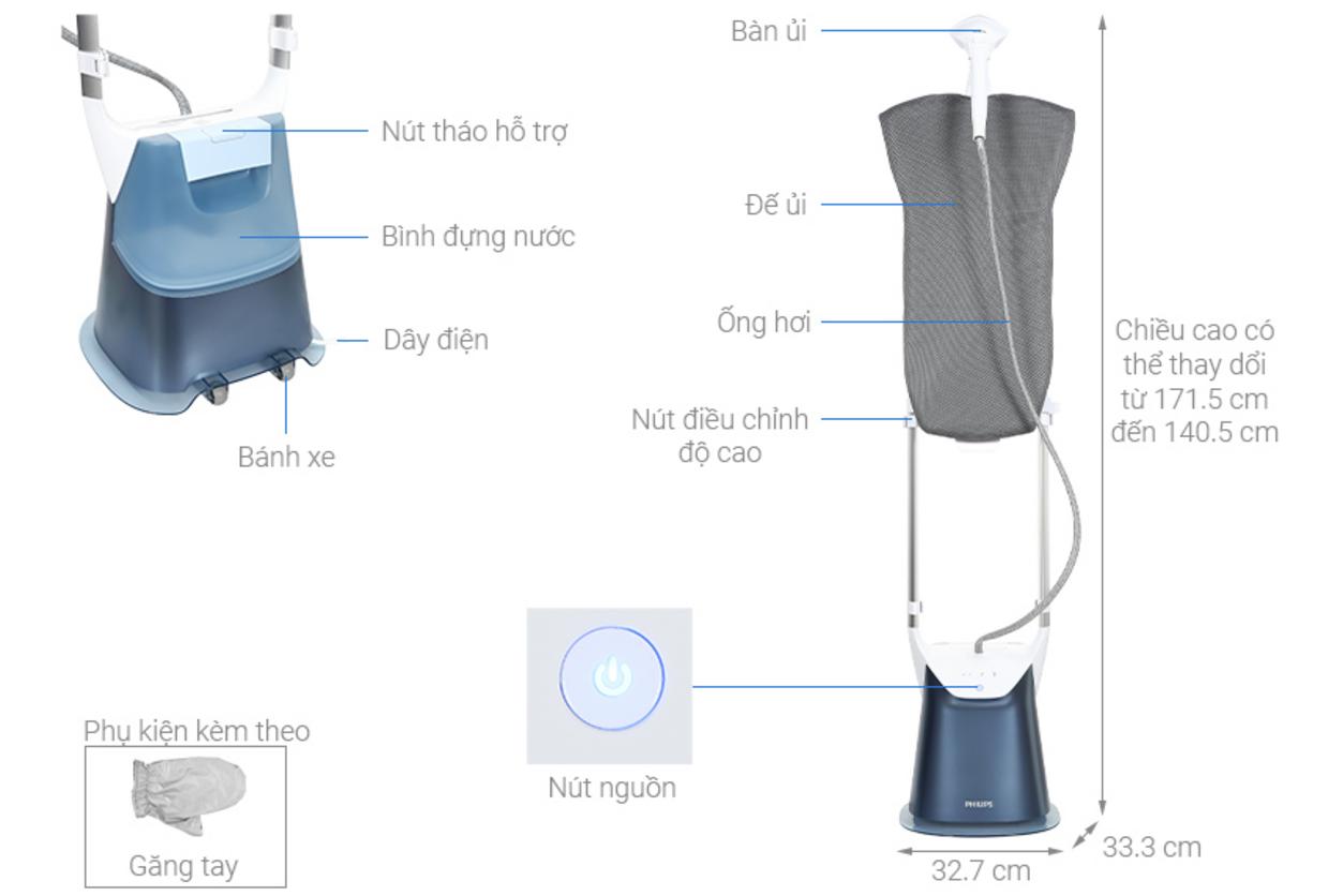 Điểm nổi bật chính của Philips GC625/29
