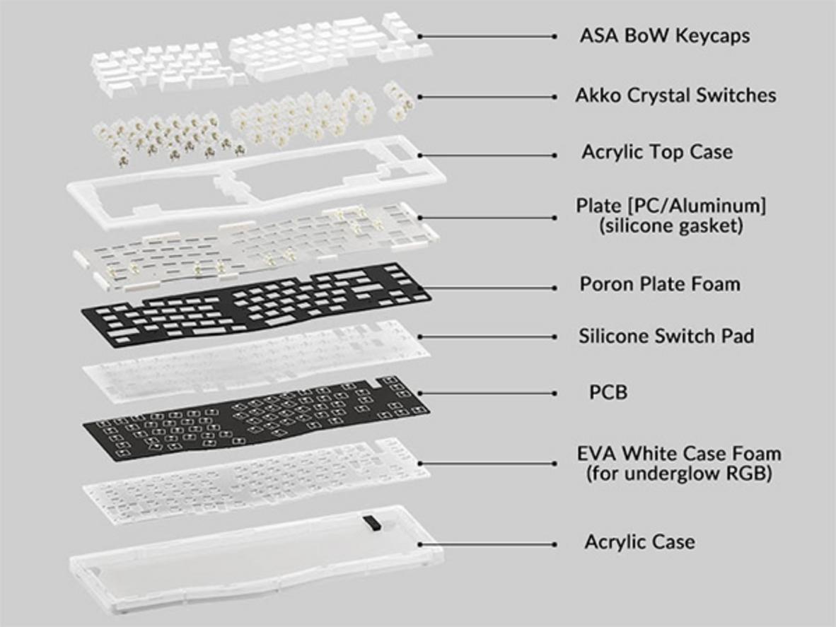 Alice 68-key split layout giúp giảm mỏi cổ tay