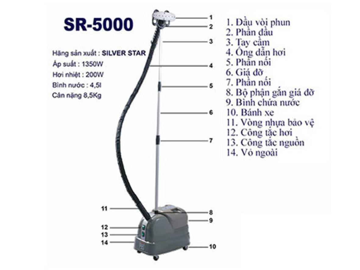 Quyền lợi khách hàng tại Siêu Thị Đại Việt