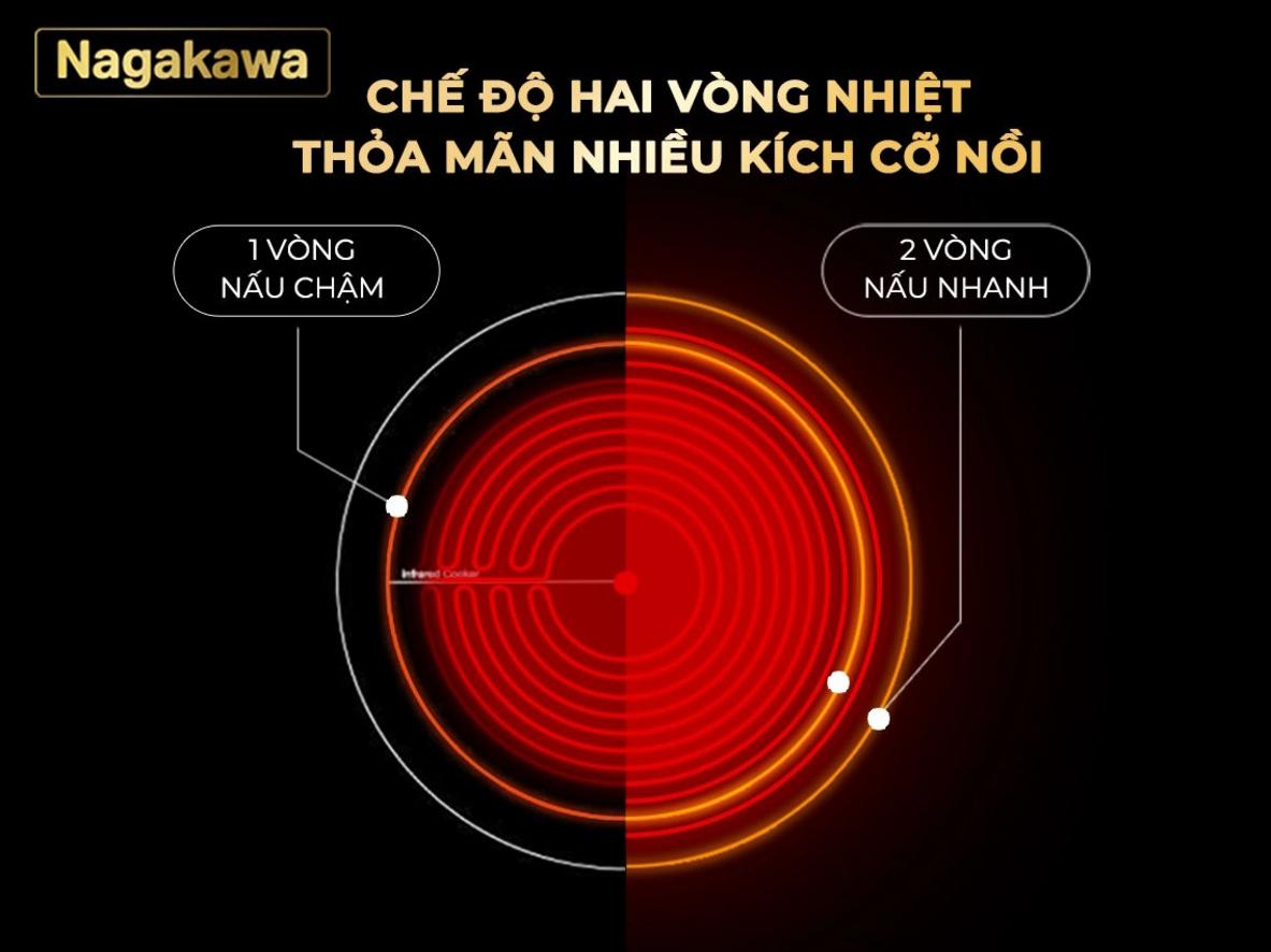 Quyền lợi khách hàng tại Siêu Thị Đại Việt