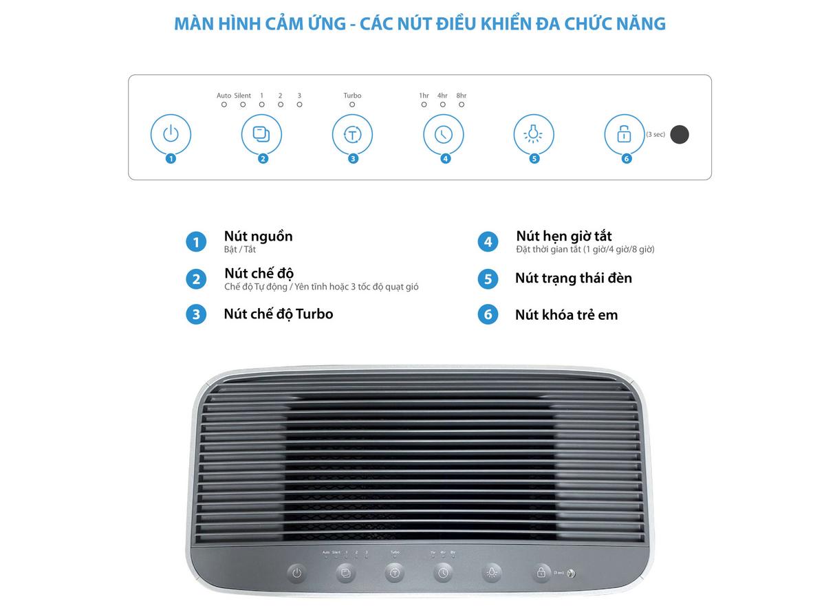 Công suất lọc mạnh, phù hợp không gian lớn đến 80m².