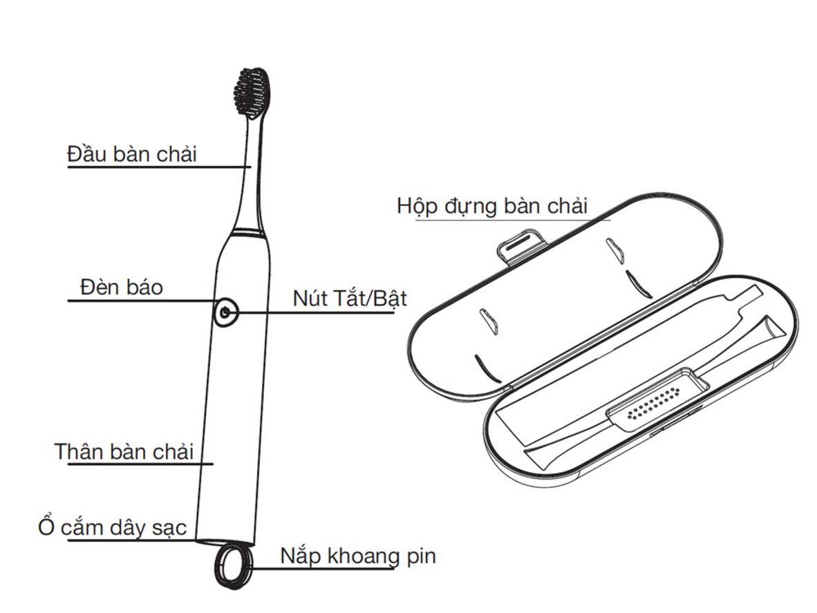 Công nghệ sóng âm 41.000 xung/phút