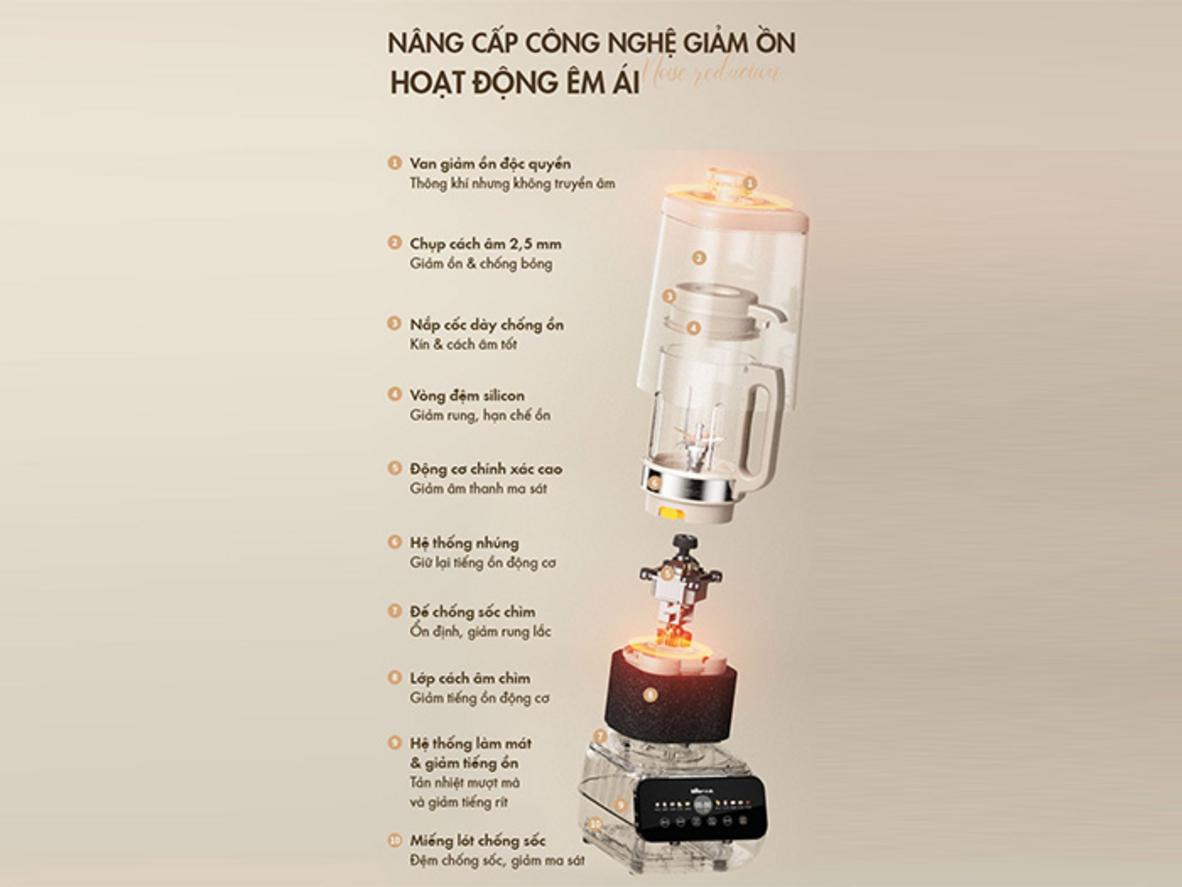Công suất Bear PBJ-D08T1