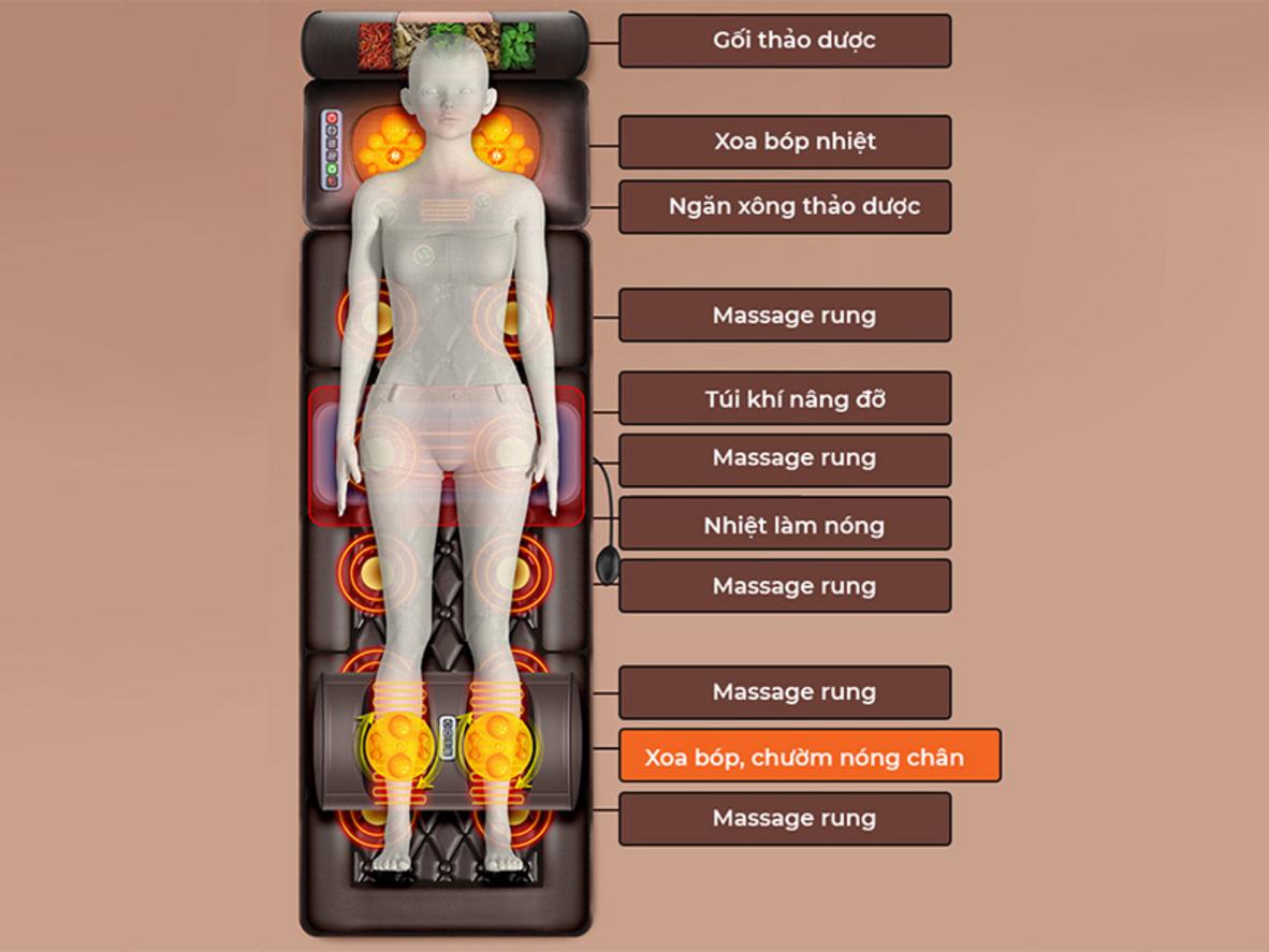 Nhiệt hồng ngoại hỗ trợ tuần hoàn
