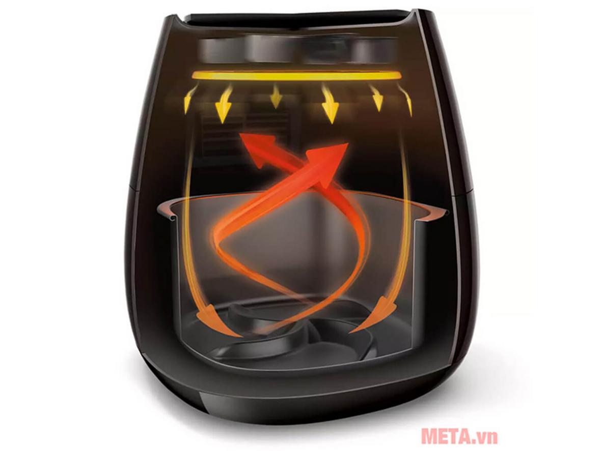 Dung tích giỏ Philips HD9218 2.2L