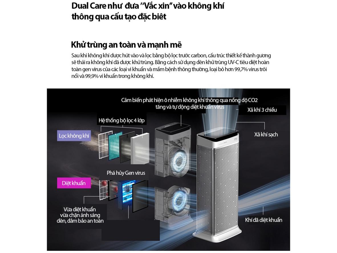 Đường hầm diệt khuẩn UV-C nâng cao độ an tâm cho gia đình
