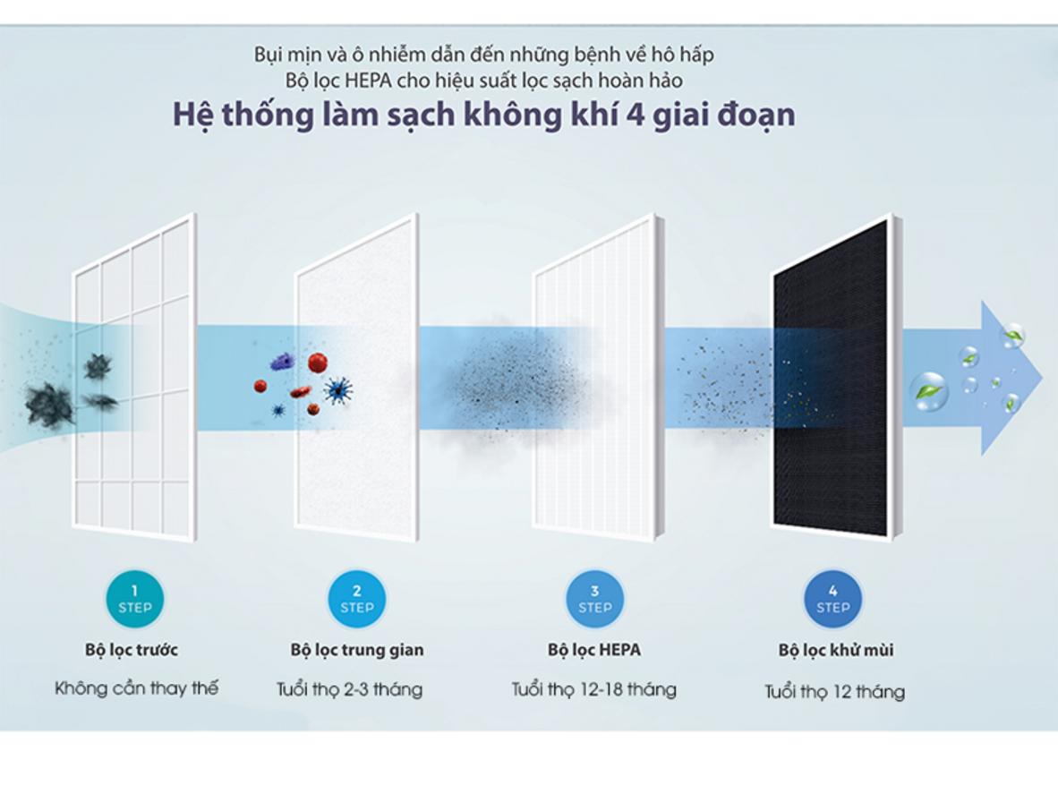 Êm ái khi ngủ, tiết kiệm điện cho gia đình