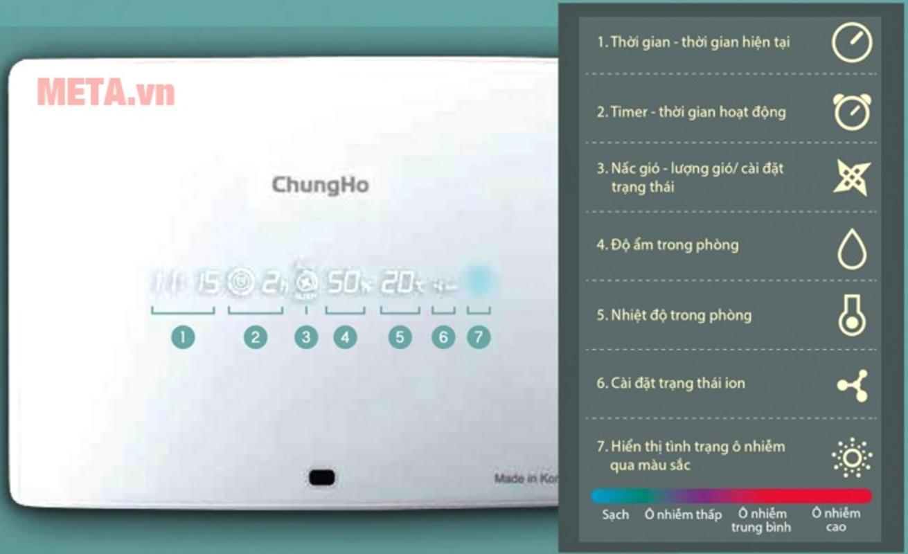 HEPA H13 giúp lọc bụi mịn PM2.5 hiệu quả