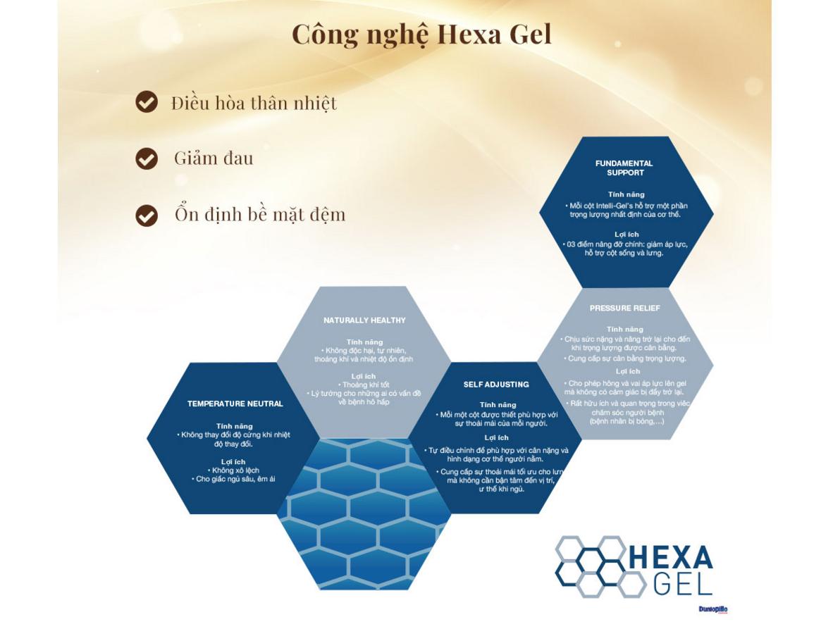 Hexa Gel — làm mát cấu trúc lục giác