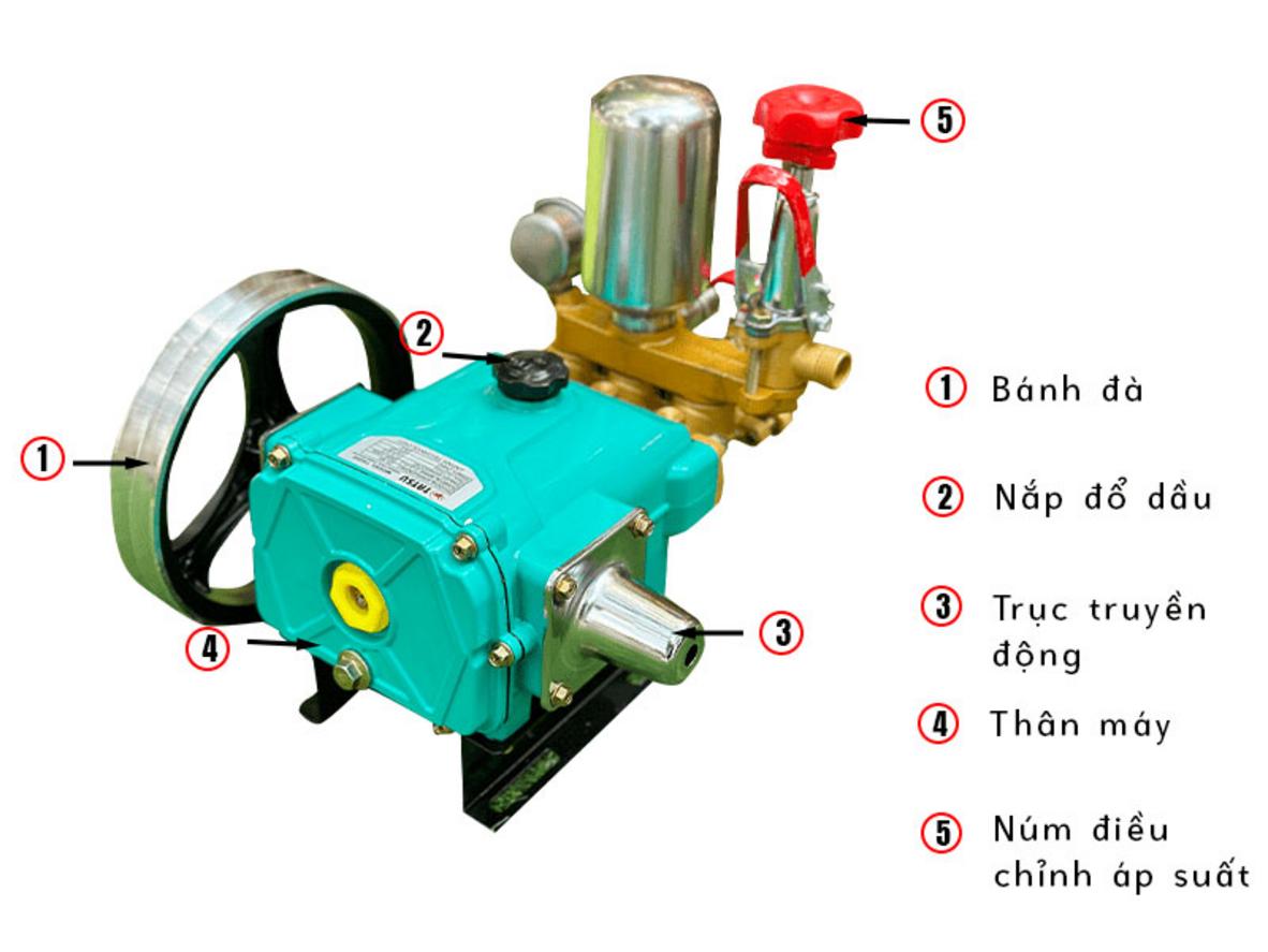 Hiệu suất mạnh mẽ: tương thích motor 1.5–2.2 kW, áp lực đến 40 kgf/cm².