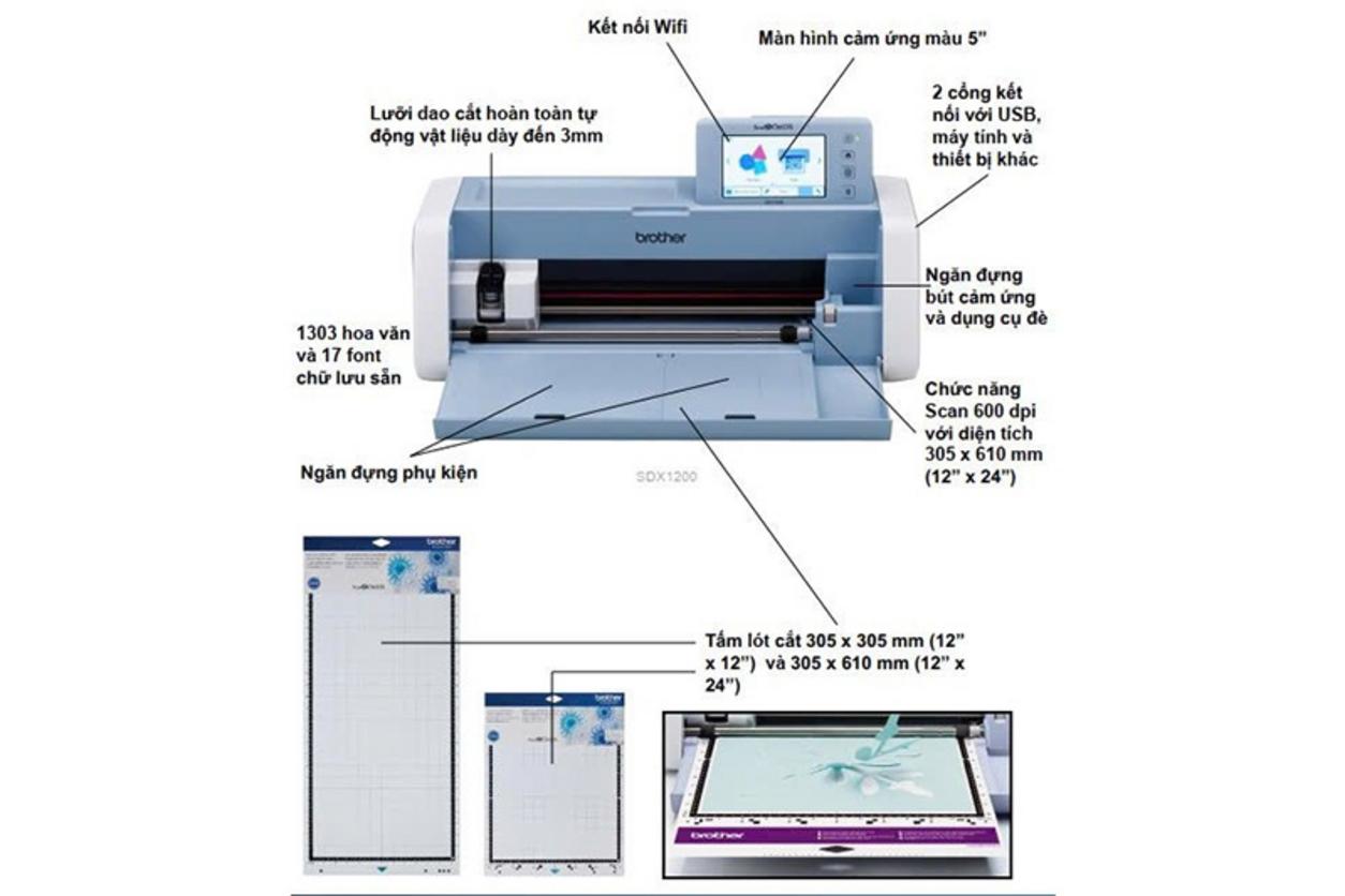 Minh hoạ kết nối CanvasWorkspace với màn hình máy và file SVG được gửi.