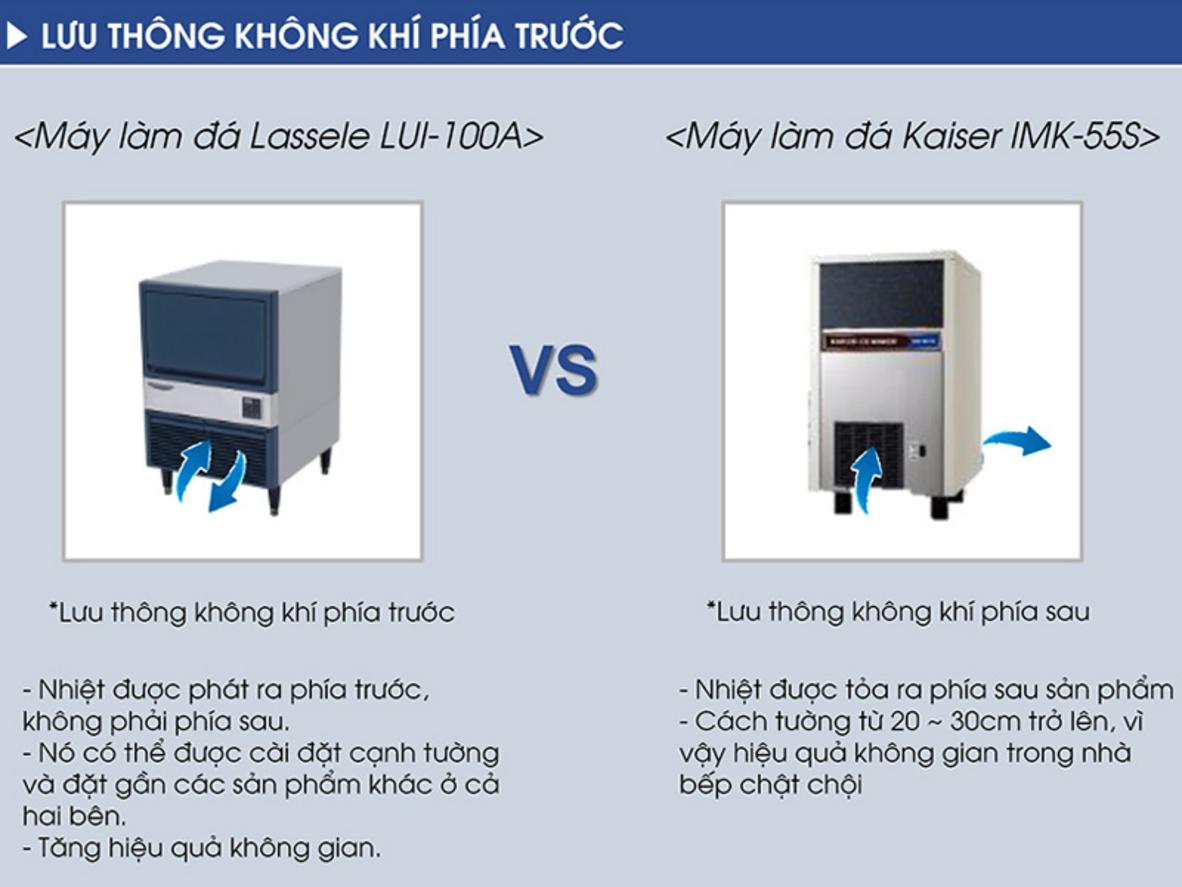 Kích thước gọn & tiêu thụ điện ước tính