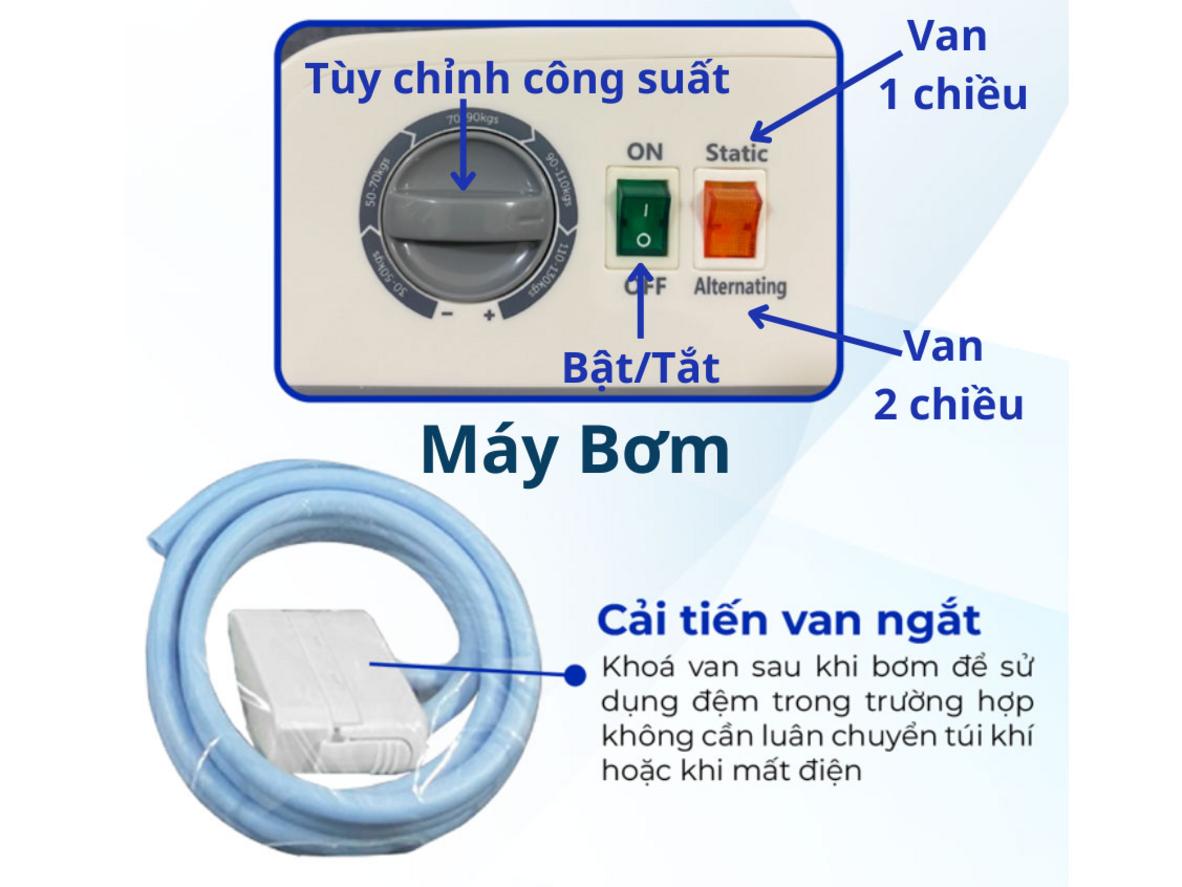 Chu kỳ 12 phút luân chuyển áp lực giúp giảm tì đè.