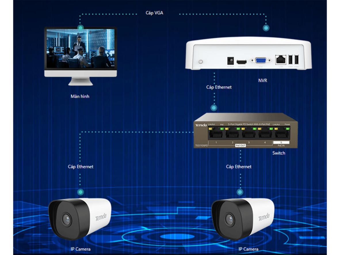 Lưu trữ 10TB với bảo vệ vùng nhớ xấu