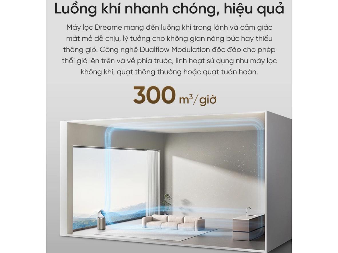 Màn hình LCD và các chế độ thông minh