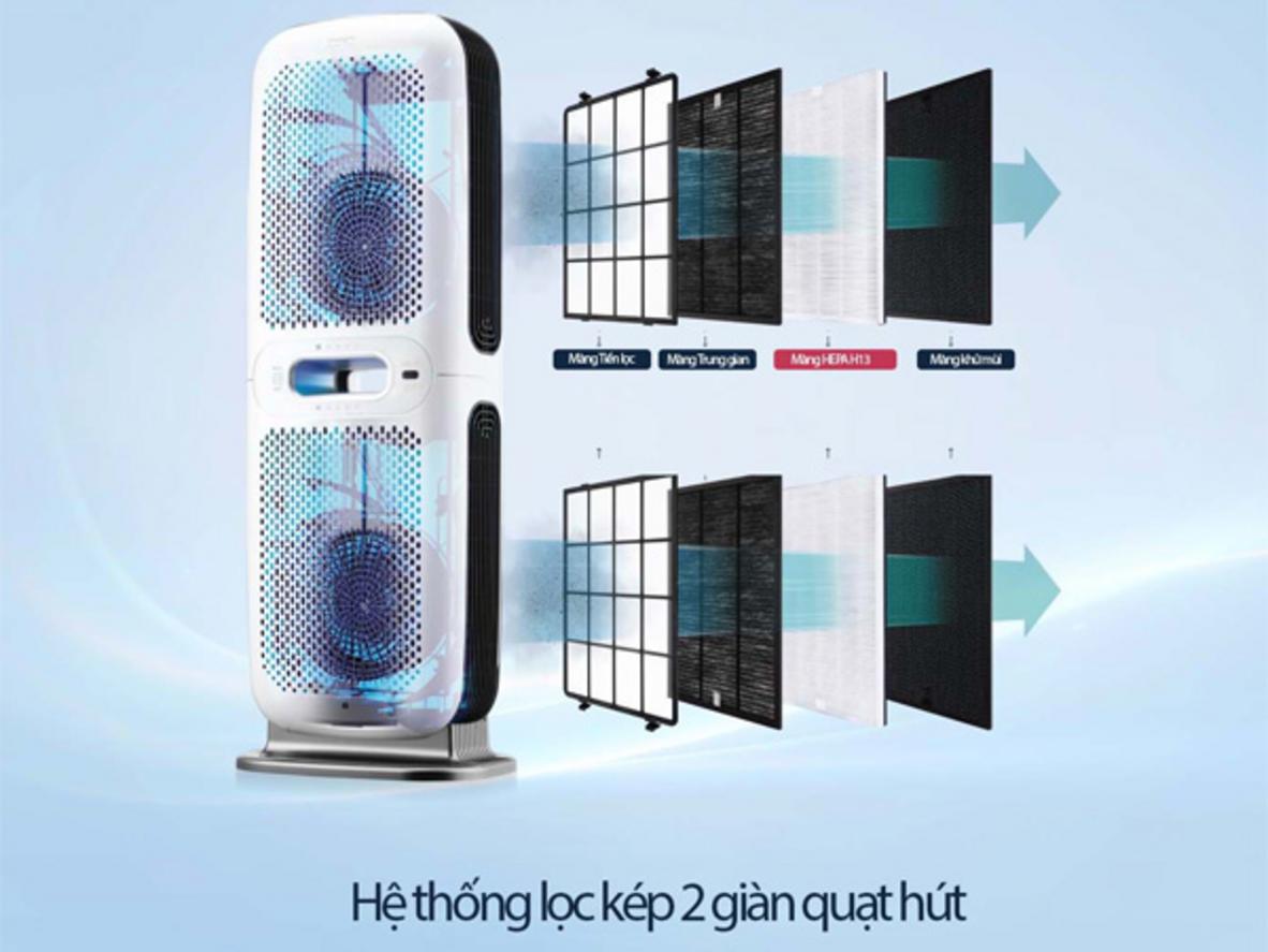 Màng lọc HEPA hỗ trợ giảm bụi mịn PM2.5.