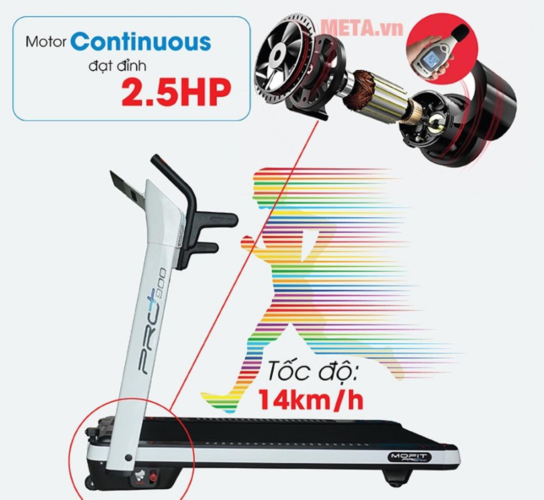 Bảng điều khiển tốc độ và incline; imagePrompt: 'Close-up of treadmill speed and incline controls with hand adjusting setting'