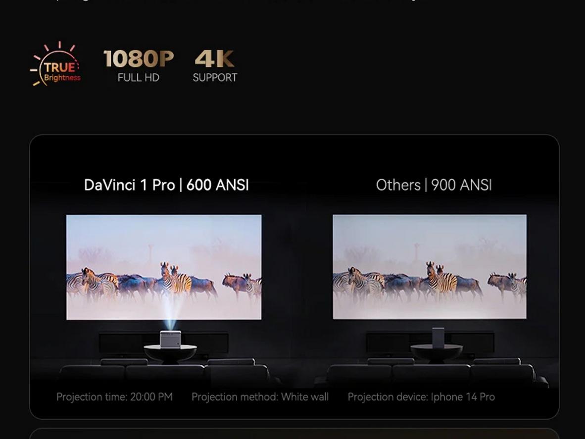 Tổng quan Máy chiếu Wanbo Davinci 1 Pro