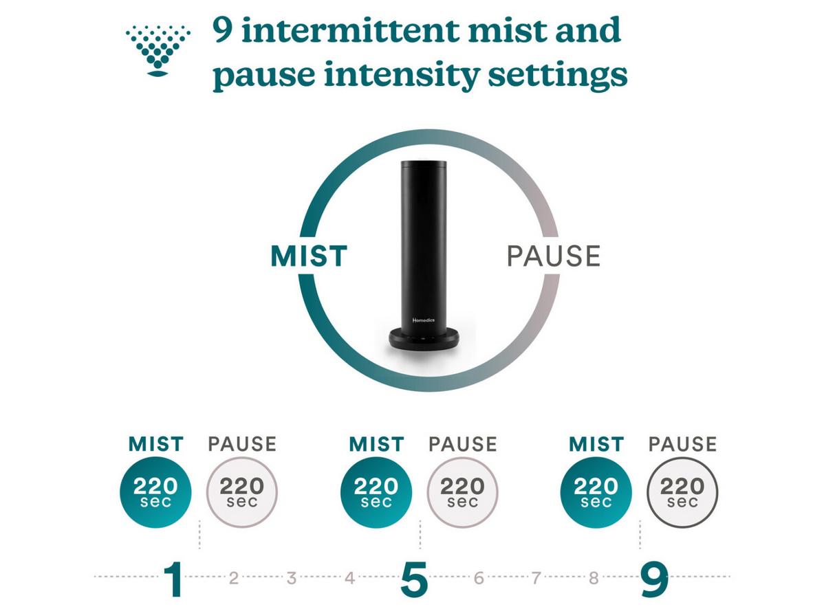 Quyền lợi khách hàng tại Siêu Thị Đại Việt