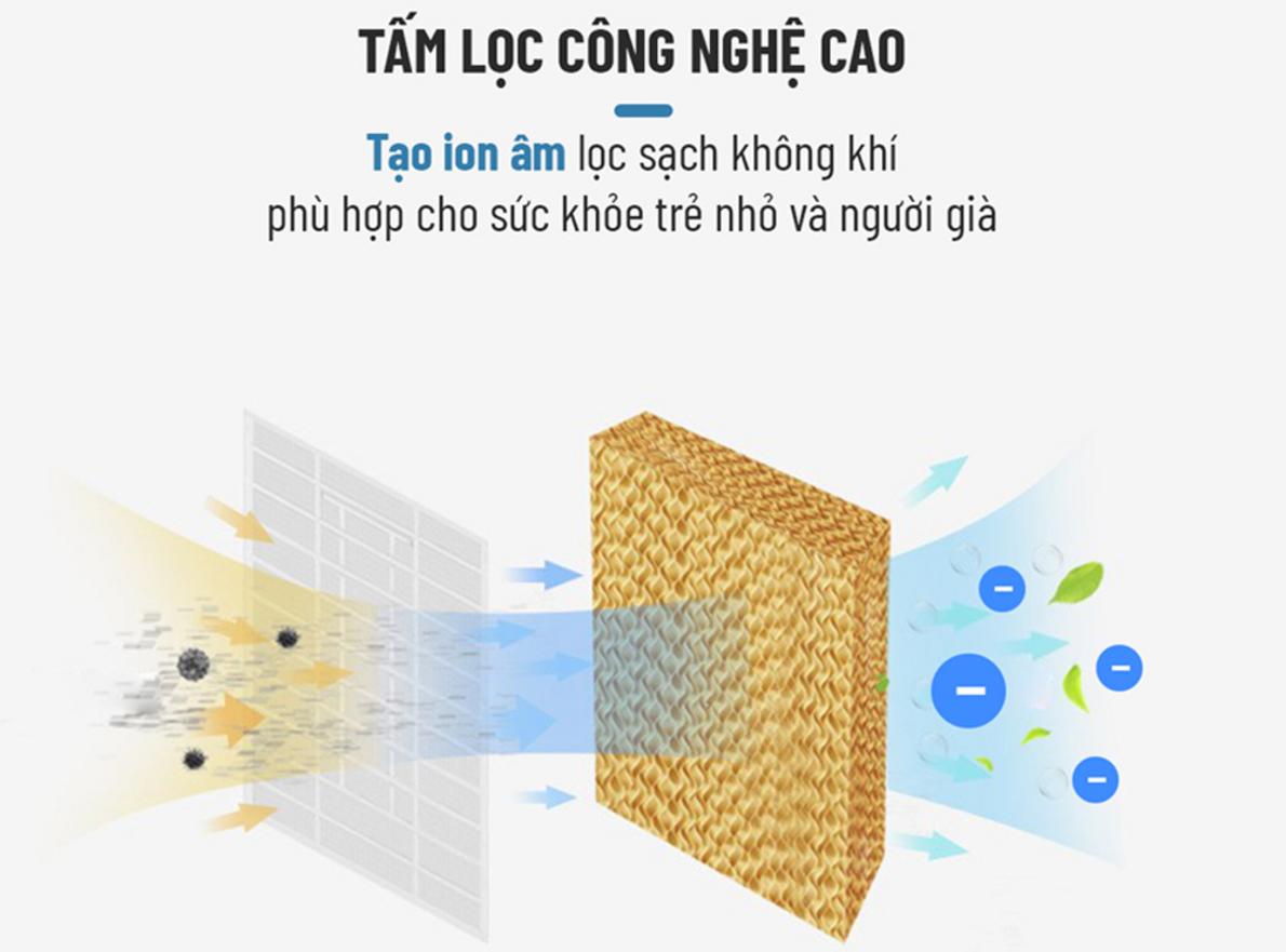 Lưu lượng gió 4.500 m³/giờ cho không gian đến 50m².