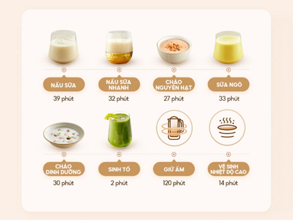 Hẹn giờ 12h, giữ ấm 2h và vệ sinh tự động