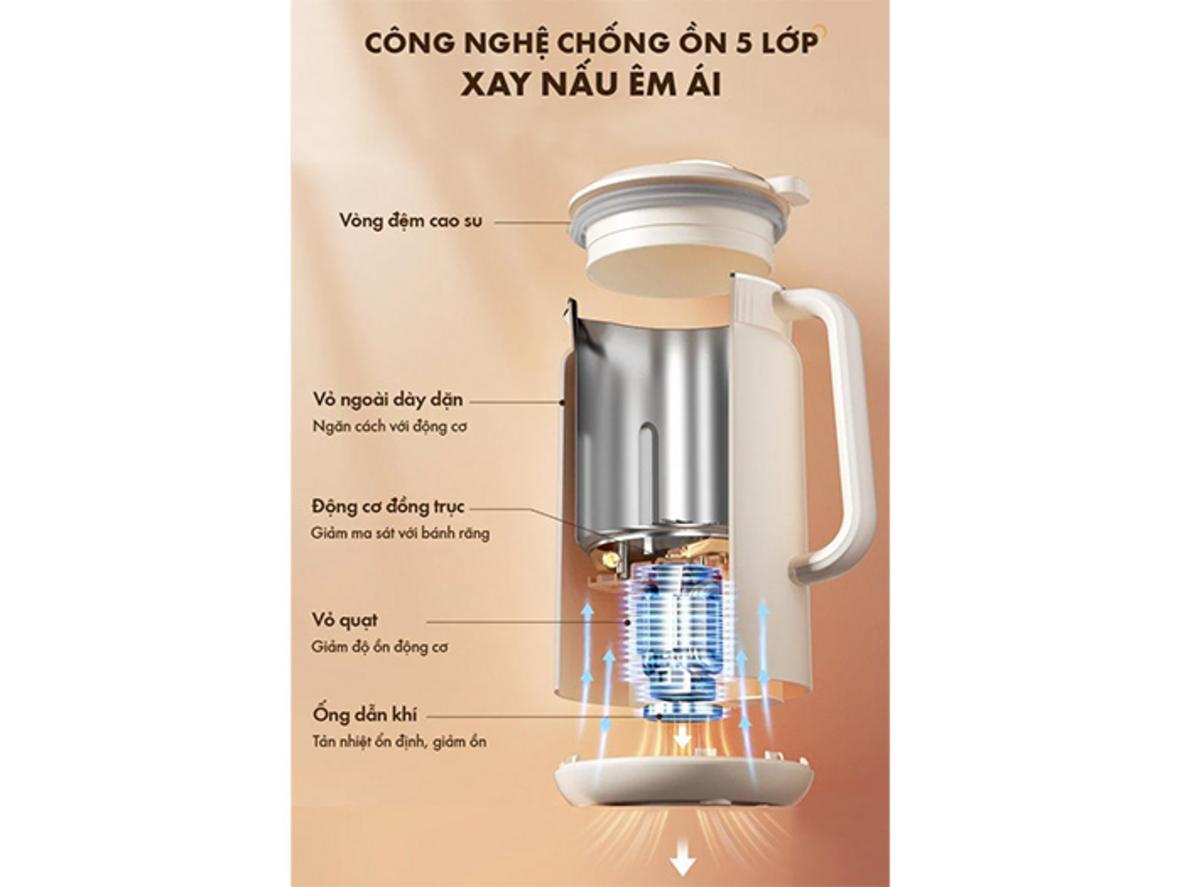 Quyền lợi khách hàng tại Siêu Thị Đại Việt
