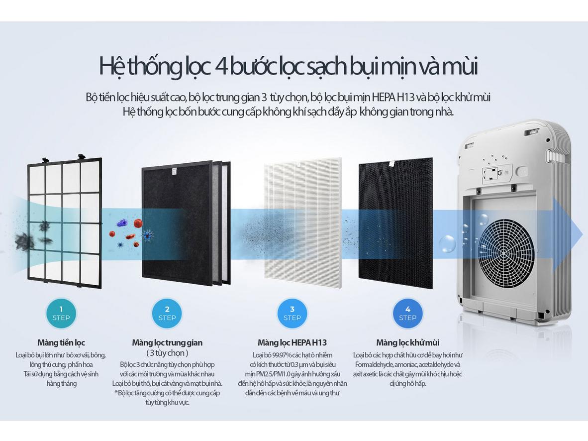 Quyền lợi khách hàng tại Siêu Thị Đại Việt