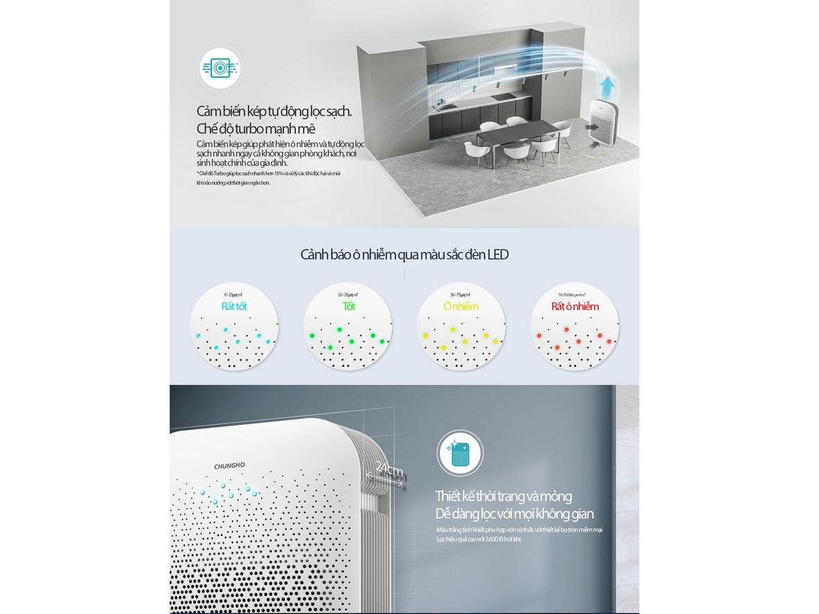 Tổng quan Máy lọc không khí ChungHo A600 (GAP-15H5150)