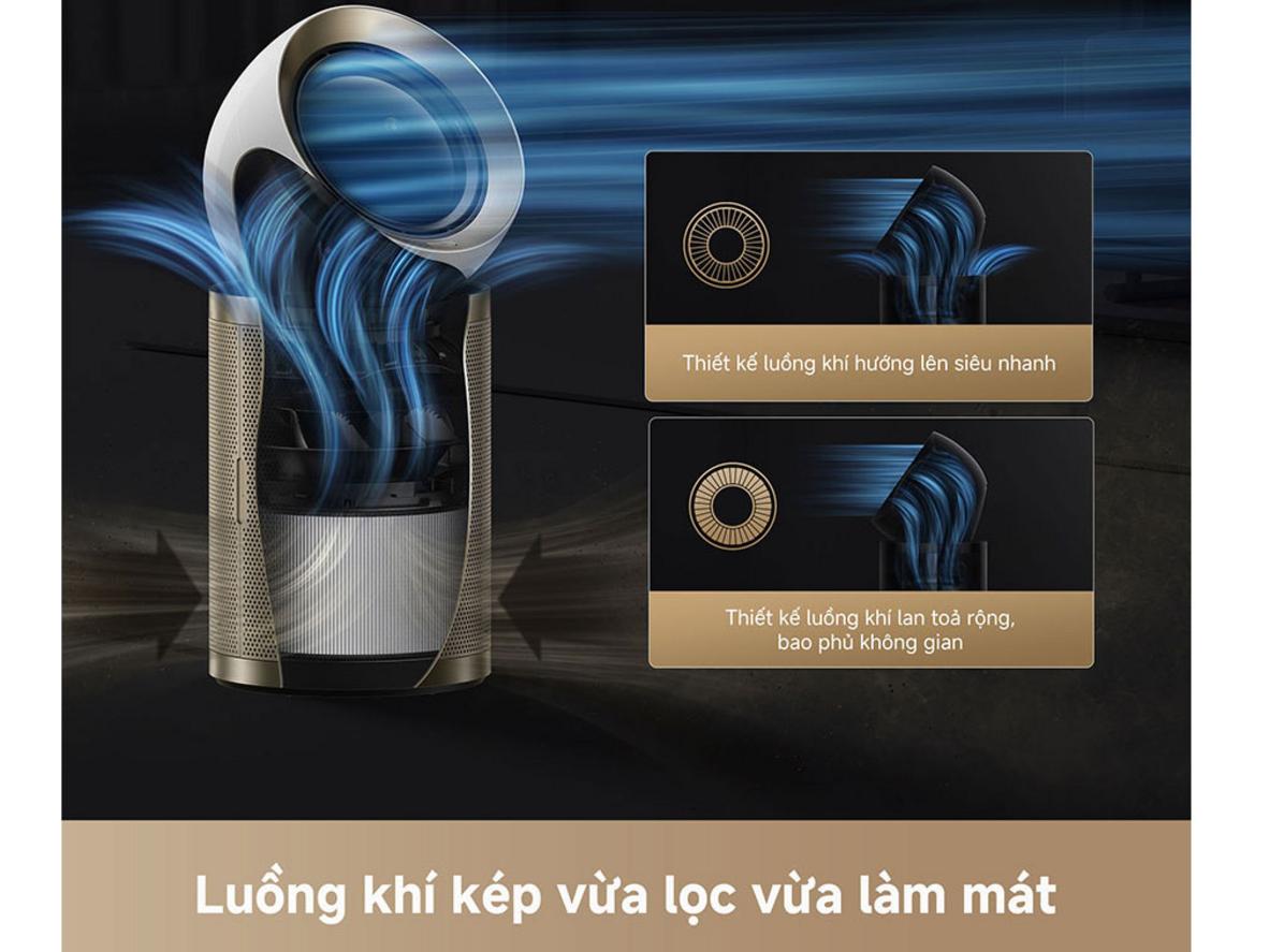 Tổng quan Máy lọc không khí Dreame AirPursue PM20
