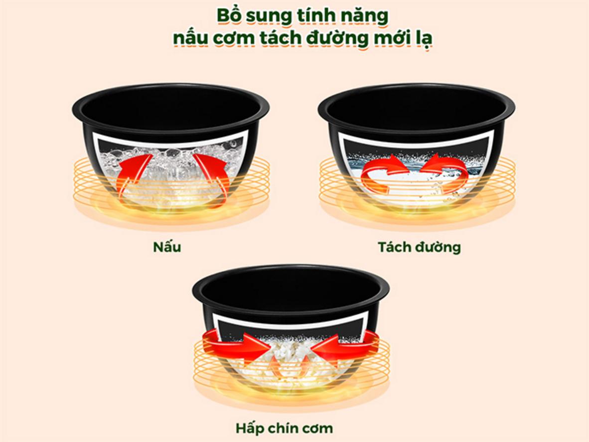 Quyền lợi khách hàng tại Siêu Thị Đại Việt