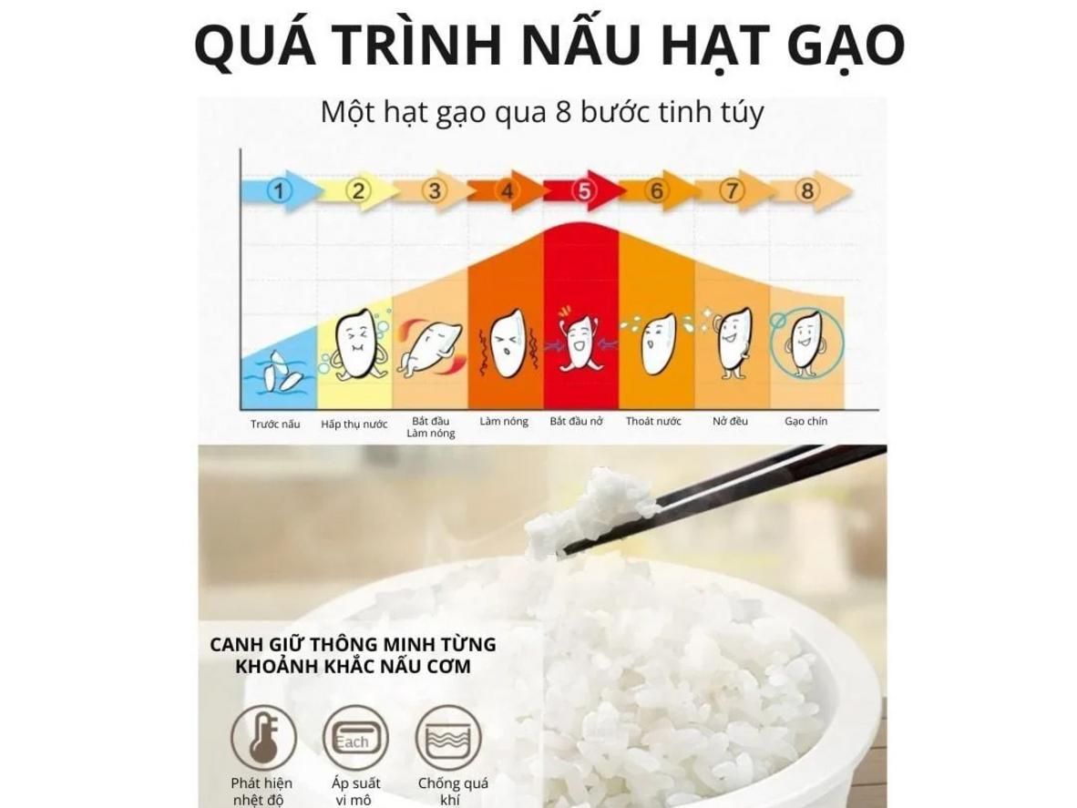 Tổng quan Nồi cơm điện lòng sứ dưỡng sinh 1.2 lít Mishio MK381