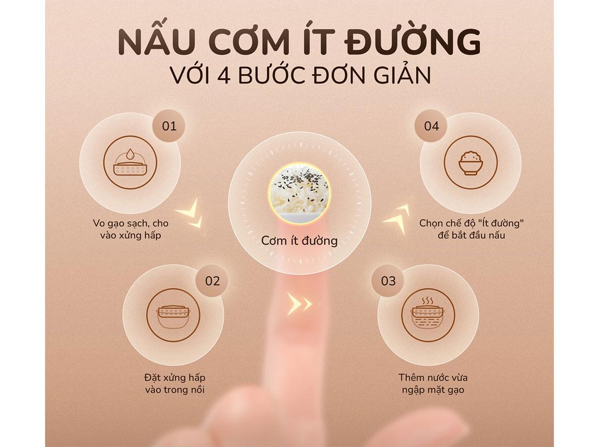 Quyền lợi khách hàng tại Siêu Thị Đại Việt